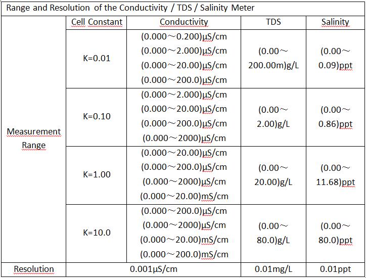 Parameters of the BK-23 Portable Multi-parameter Water Meter Tester 2