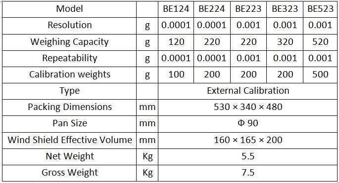 Parameters of BE Series Externally Calibrated Laboratory Analytical Balances