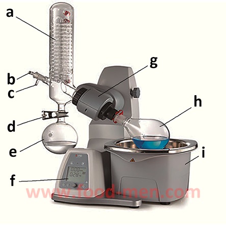 Schematic diagram of the vacuum rotary distiller